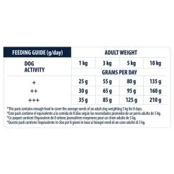 Affinity Advance Adult Mini - Hund 11 Affinity Advance Adult Mini - Hund -Haustier Discounter affinity advance adult mini hond 177856 0500 none