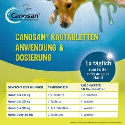 Canosan® Kautabletten Für Hunde -Haustier Discounter canosan kauwtabletten voor hond 213644 0500 none