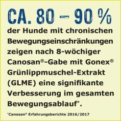 Canosan® Kautabletten Für Hunde -Haustier Discounter canosan kauwtabletten voor hond 213647 0500 none