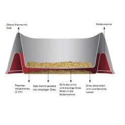 PeeWee EcoHus - Katzenklo -Haustier Discounter peewee ecohus kattenbak 97907 0500 none