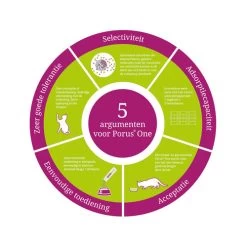 Porus One 6 Porus One -Haustier Discounter porus one 134452 0500 none