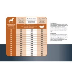 Prins ProCare Protection Lamm Hypoallergic -Haustier Discounter prins procare protection lam hypoallergic 171835 0500 none