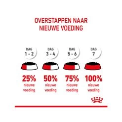 Royal Canin Kitten Sterilised Gelee - Beutel -Haustier Discounter royal canin kitten sterilised in jelly maaltijdzakje 207224 0500 none