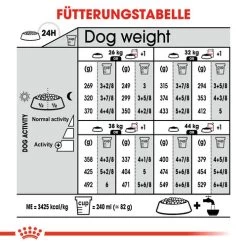 Royal Canin Maxi Sterilised - Hundefutter 19 Royal Canin Maxi Sterilised - Hundefutter -Haustier Discounter royal canin maxi sterilised hondenvoer 132698 0500 none