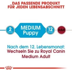Royal Canin Medium Puppy Wet -Haustier Discounter royal canin medium puppy wet 129245 0500 none