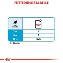 Royal Canin Medium Puppy Wet -Haustier Discounter royal canin medium puppy wet 129272 0500 none