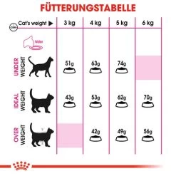 Royal Canin Savour Exigent - Katzenfutter -Haustier Discounter royal canin savour exigent kattenvoer 127580 0500 none