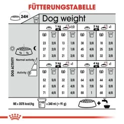 Royal Canin X-Small Sterilised - Hundefutter 17 Royal Canin X-Small Sterilised - Hundefutter -Haustier Discounter royal canin x small sterilised hondenvoer 143429 0500 none