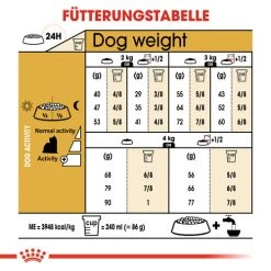Royal Canin Yorkshire Terrier Adult - Hundefutter 14 Royal Canin Yorkshire Terrier Adult - Hundefutter -Haustier Discounter royal canin yorkshire terrier adult hondenvoer 140750 0500 none